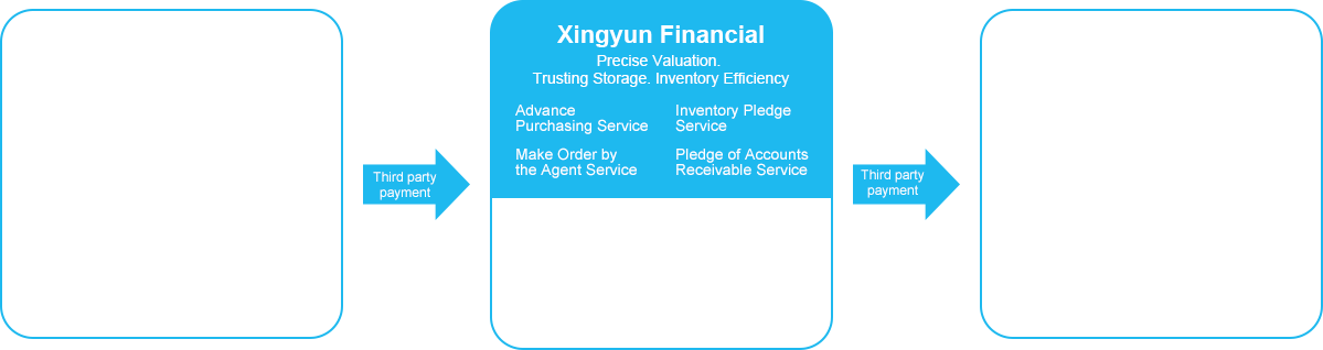 Supply Chain Trade Financial Services
