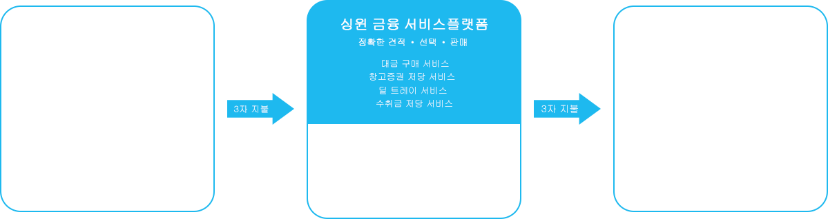 공급망 무역융자 서비스 소개