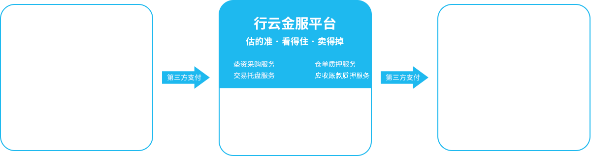 供应链贸易融资服务简介