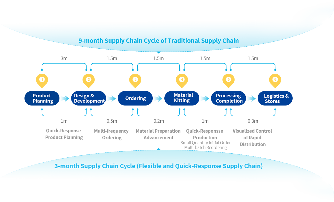 Product Selection And R&D Ecosystem Service
